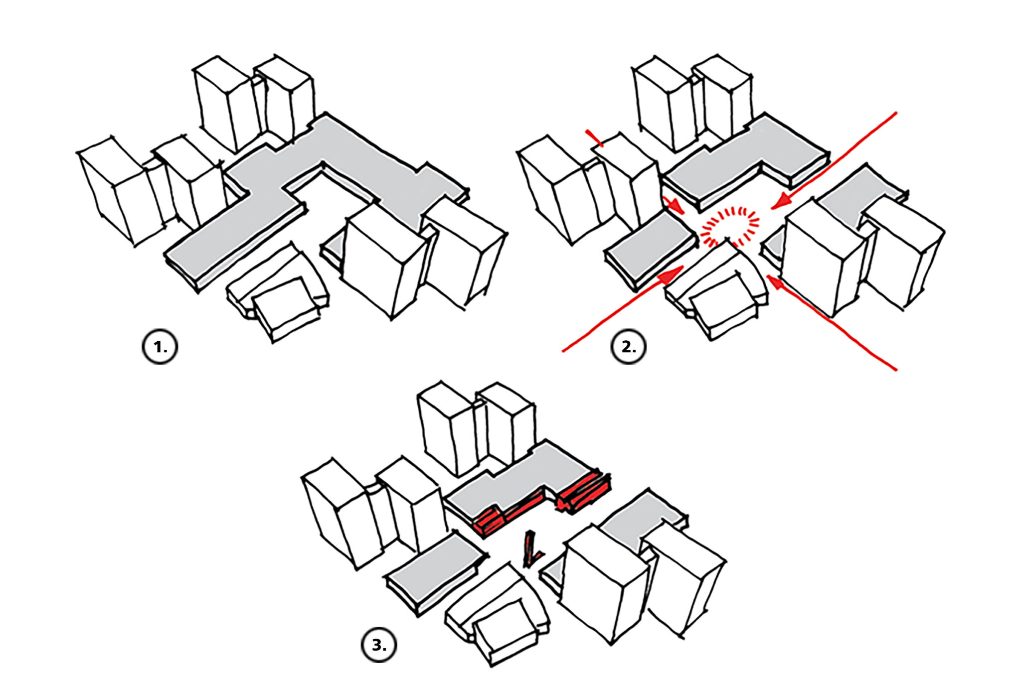 1 - situatie voor transformatie: massieve bebouwing
zonder doorgangen; 2 - concept ingreep: groot, centraal plein goed bereikbaar
via openingen vanaf alle zijden; 3 - na transformatie: architectonische elementen om gebruik
te stimuleren en het centrum van identiteit te voorzien