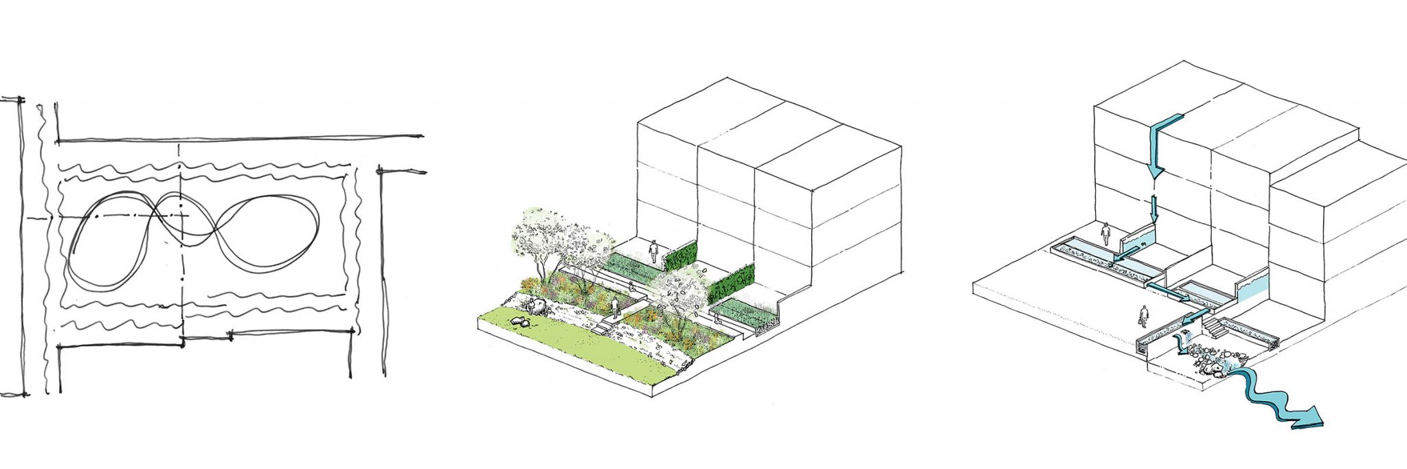 1. conceptschets, 2. opbouw van de tuin; een combinatie van overzicht, doorzicht en afscherming, 3.hemelwater wordt op het kavel geinfiltreerd