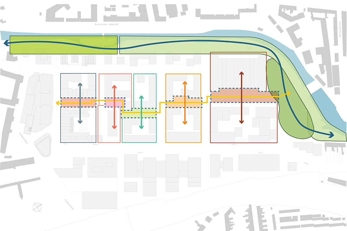 Concept - east west pedestrian axes with water